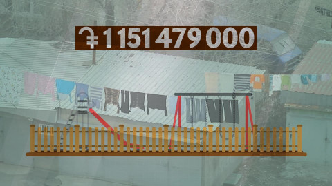 Yerevan’s Funds: What’s Spent on What?
