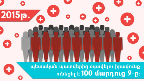Որքանո՞վ է հասանելի առողջապահությունը