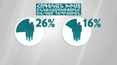 Դեպրեսիան Հայաստանում՝ թվերով