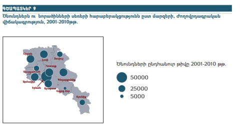 Զավակի գինը