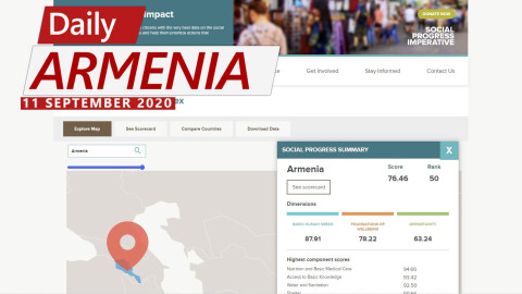Ahead of Neighbors: Armenia Ranks Best in the Region in Social Progress Index - 2020