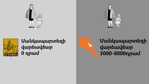 Մանկապարտեզների ֆինանսավորումը Հայաստանում. խտրական պատկեր՝ Երևանի ու մյուս համայնքների միջև