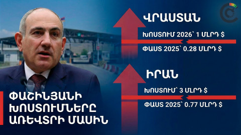 Հարևանների հետ առևտրի թիրախները. 2018-ից կրկնվող խոստումներն ու իրական պատկերը