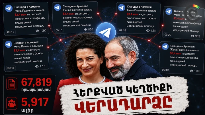 67,000+ հրապարակում, հազարավոր ալիքներ և նույն տեքստը․ «3,4 մլն դոլարի» կեղծիքի տելեգրամյան ցանցը