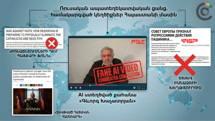 Russian network pushes AI torture claims and fake PACE resolution about Armenia