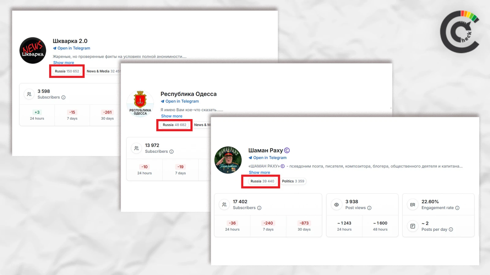 Screenshot: telemetr.io