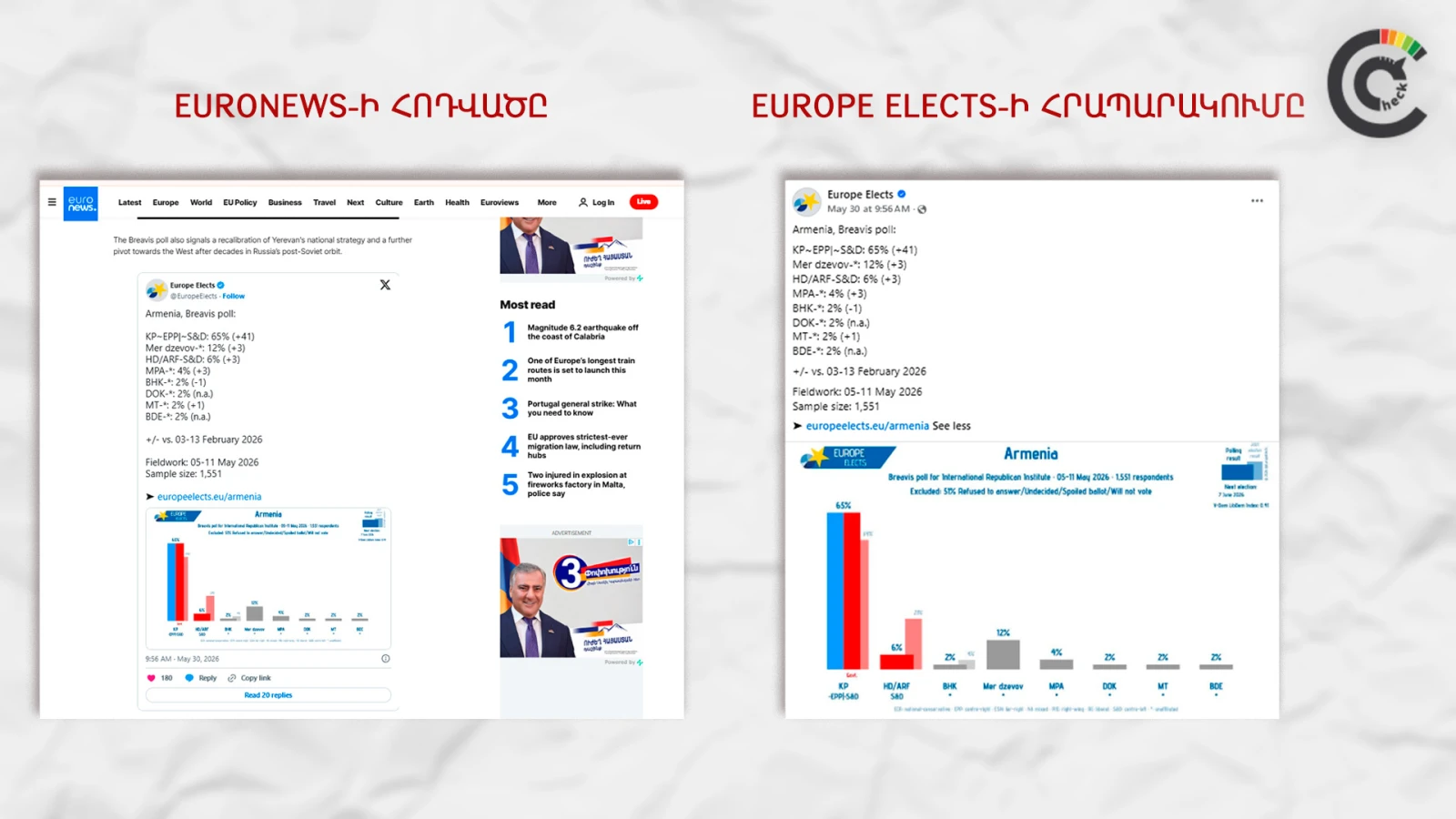Էկրանապատկերը՝ Euronews-ի հոդվածից և Europe Elects-ի հրապարակումից