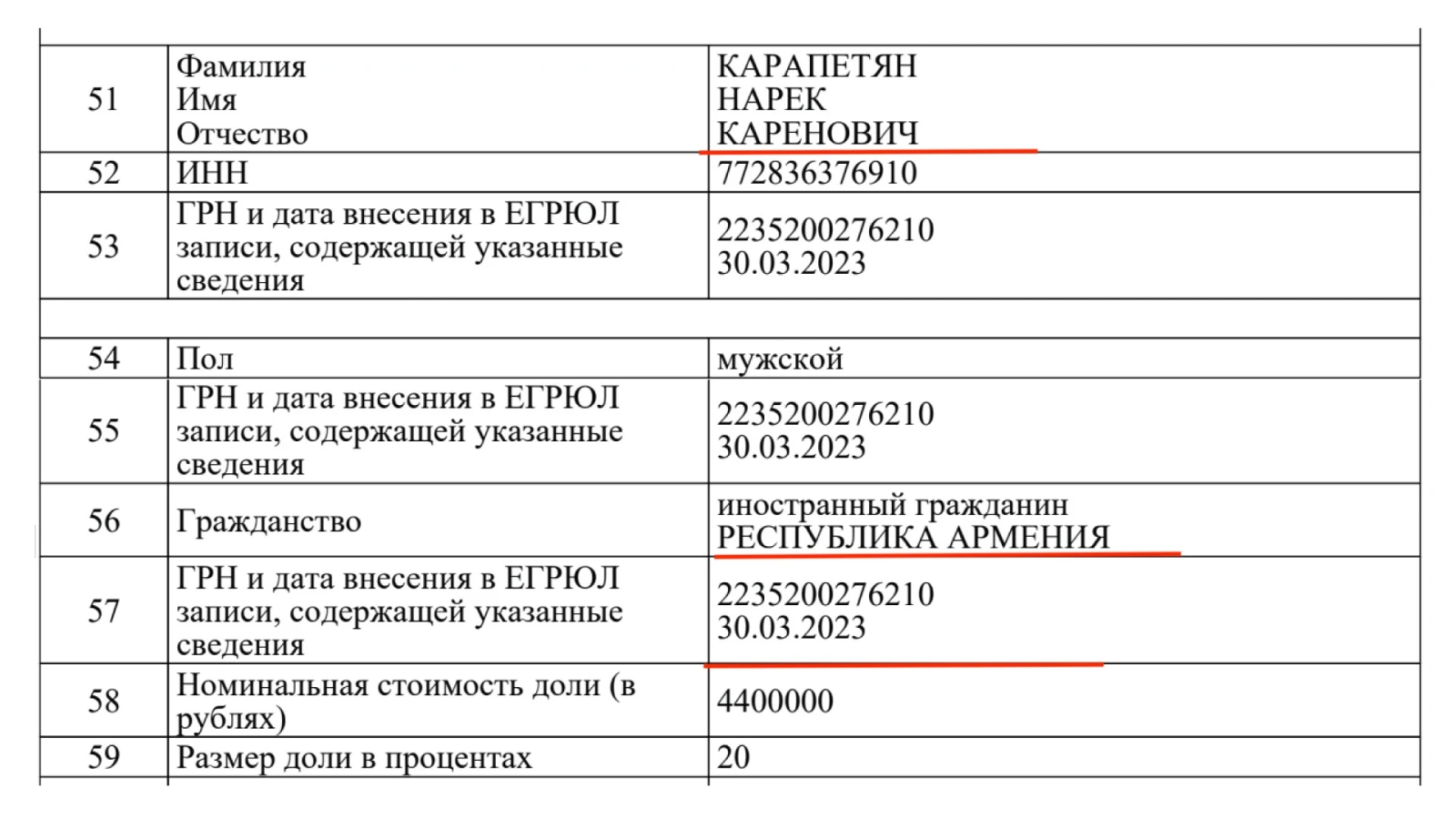 Նարեկ Կարապետյանի քաղաքացիության վերաբերյալ տվյալները «ՎՈԻԳ»-ի քաղվածքում՝ 2026-ի մարտի 30-ի դրությամբ