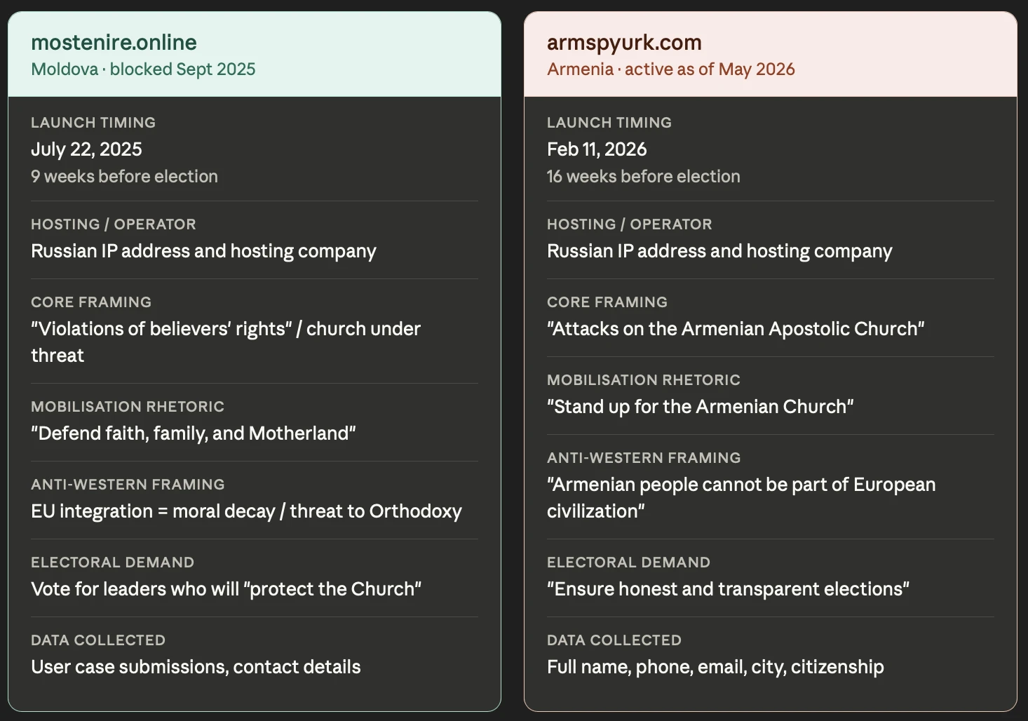 Comparison of the mostenire.online and armspyurk.com platforms (table created with Claude)