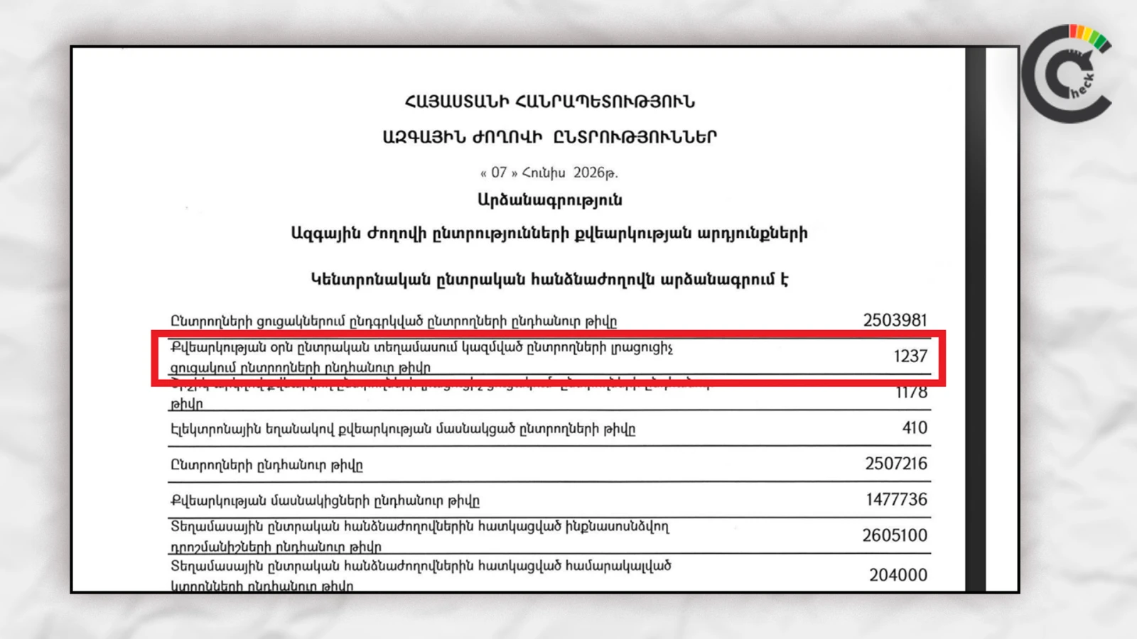 Էկրանապատկերը՝ ԿԸՀ-ի կայքից
