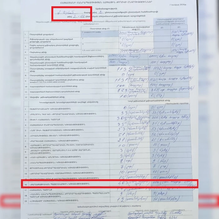 2/46 ընտրատեղամասի վերահաշվարկի արձանագրության լուսանկարը 2-րդ ընտրատարածքային ընտրական հանձնաժողովից