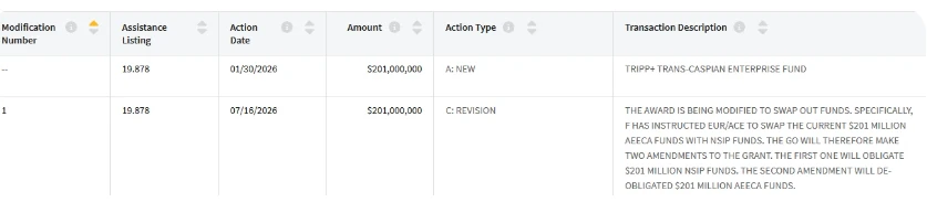 Էկրանապատկերը՝ USAspending.gov-ից