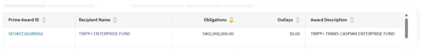 Էկրանապատկերը՝ USAspending.gov-ից