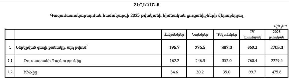 Էկրանապատկերը՝ ՀԾԿՀ կայքից