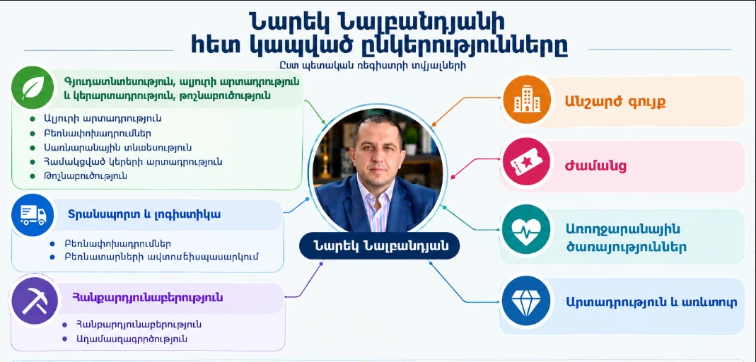 Պատկերը գեներացվել է ԱԲ կիրառմամբ